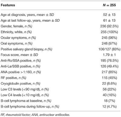 Articular and Peripheral Nervous System Involvement Are Linked to the Long-Term Outcome in Primary Sjögren's Syndrome: The Relevance of Single Organ Manifestations Rather Than a Composite Score as Predictors